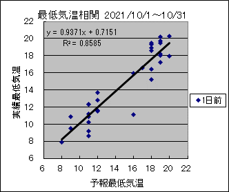 �Œ�C�����ց@�O��