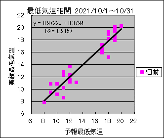 �Œ�C�����ց@�Q���O