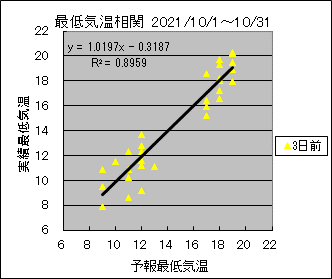 �Œ�C�����ց@�R���O