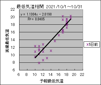 �Œ�C�����ց@�T���O