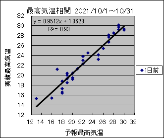 �ō��C�����ց@�O��