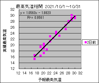 �ō��C�����ց@�Q���O