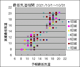 �Œ�C�����ց@All