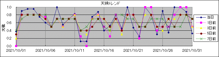 �V��g�����h