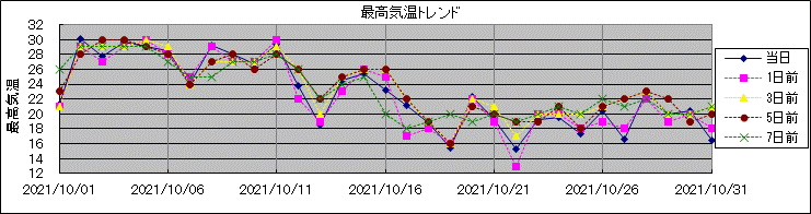 �ō��C���g�����h