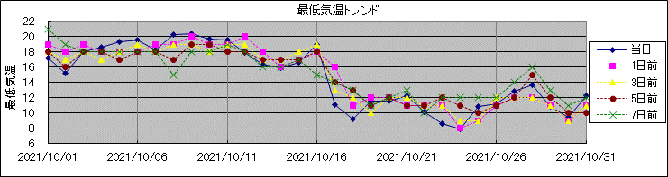 �Œ�C���g�����h