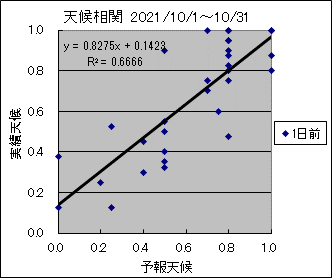 �V�󑊊ց@�O��