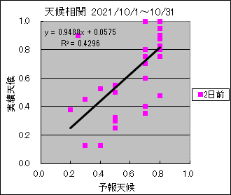 �V�󑊊ց@�Q���O