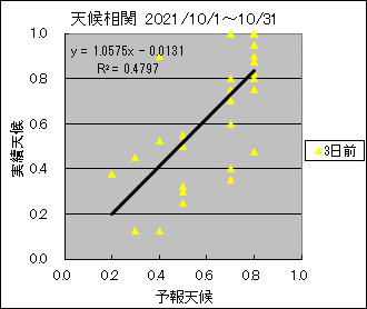 �V�󑊊ց@�R���O