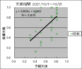 �V�󑊊ց@�S���O