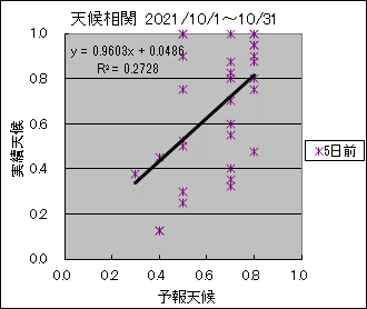 �V�󑊊ց@�T���O