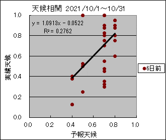 �V�󑊊ց@�U���O