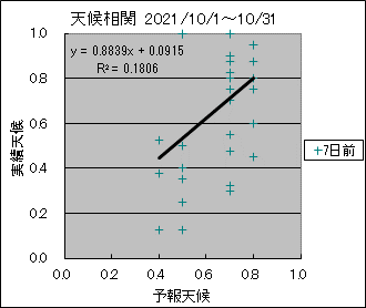 �V�󑊊ց@�V���O