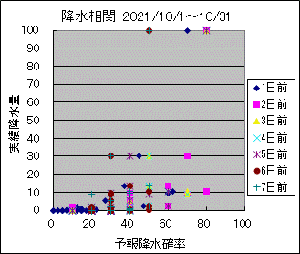 �~�����ց@All