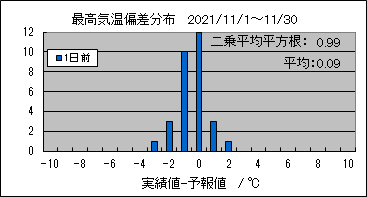 �ō��C���΍��@�O��