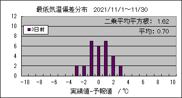 �Œ�C���΍��@�R���O