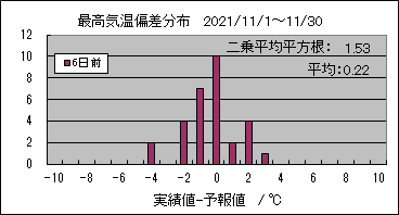 �ō��C���΍��@�U���O