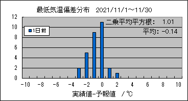 �Œ�C���΍��@�O��