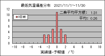 �Œ�C���΍��@�Q���O
