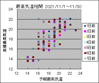 �ō��C�����ց@All