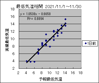 �Œ�C�����ց@�O��