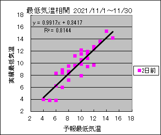 �Œ�C�����ց@�Q���O