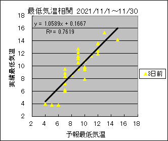 �Œ�C�����ց@�R���O