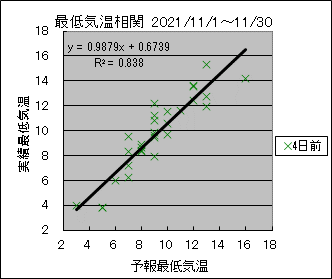 �Œ�C�����ց@�S���O