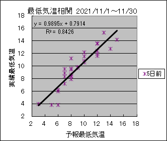 �Œ�C�����ց@�T���O