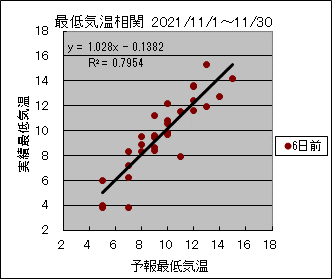 �Œ�C�����ց@�U���O