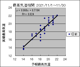 �ō��C�����ց@�O��