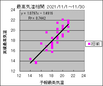 �ō��C�����ց@�Q���O