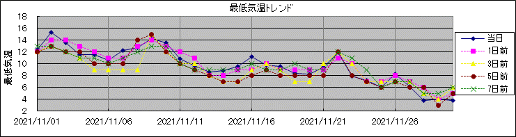 �Œ�C���g�����h