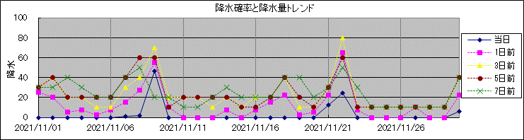 �~���m�����~���ʃg�����h