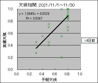 �V�󑊊ց@�S���O