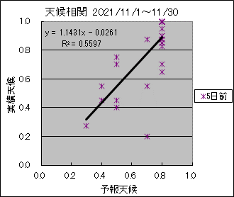 �V�󑊊ց@�T���O