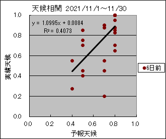 �V�󑊊ց@�U���O