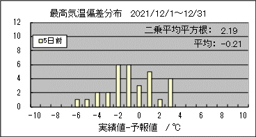 �ō��C���΍��@�T���O