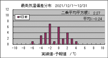 �ō��C���΍��@�U���O