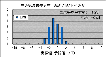 �Œ�C���΍��@�O��