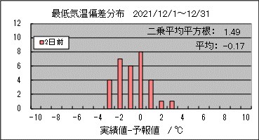 �Œ�C���΍��@�Q���O