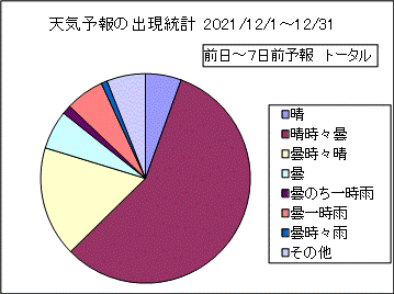 �V�C�\��o�����v�@����