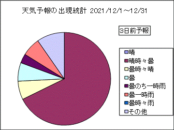 �V�C�\��o�����v�@�R���O