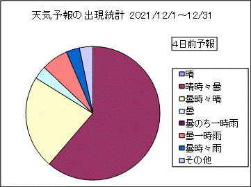 �V�C�\��o�����v�@�S���O