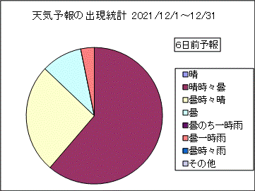 �V�C�\��o�����v�@�U���O