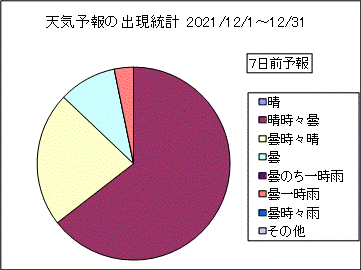 �V�C�\��o�����v�@�V���O
