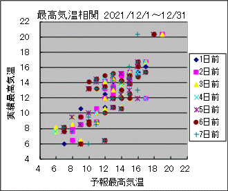 �ō��C�����ց@All