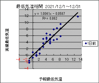 �Œ�C�����ց@�O��