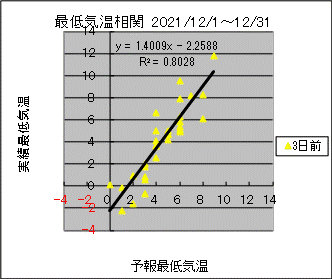 �Œ�C�����ց@�R���O