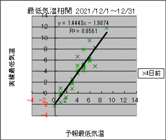 �Œ�C�����ց@�S���O